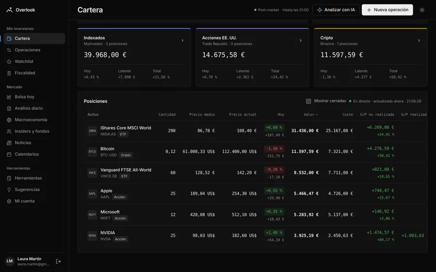 Tabla de posiciones con precio, rentabilidad y peso de cada activo
